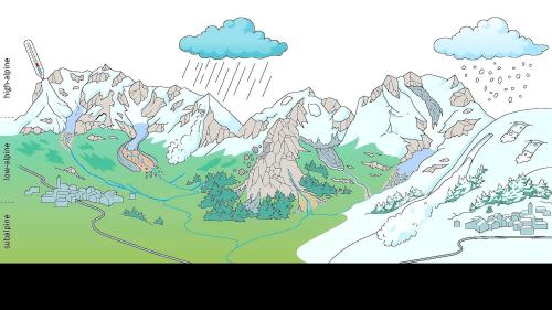 Grafik: Jacquemart und Weber/Earth-Science Reviews 2024